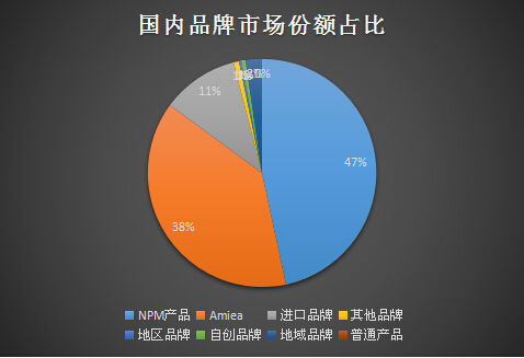 广州美博会璀璨之星——NPM持久妆哲学(图3)